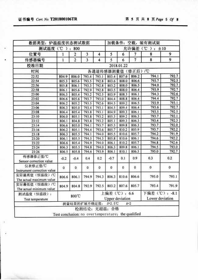 產品證書